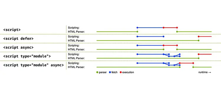 html script tag تگ script در HTML