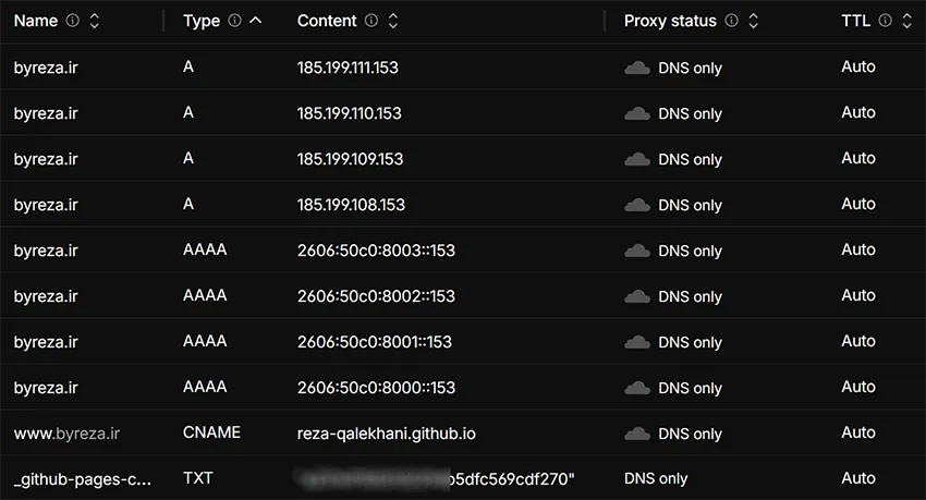 رکوردهای DNS گیت‌هاب